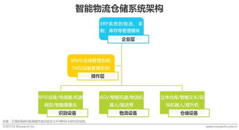 2019年中国制造业企业智能化路径研究报告