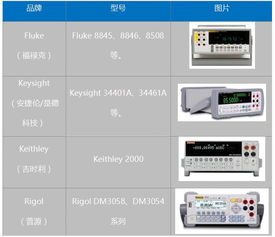 你真的了解数字万用表控制系统ns multimeter吗