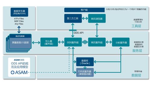 adas测试方案