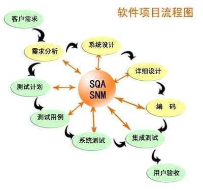 软件定制开发如何才能够持续稳步推进?